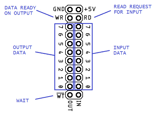 Karta portu wejścia/wyjścia (8 x GPIO) - MUMIO dev. #00