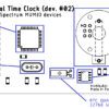 Karta zegara RTC - MUMIO dev. #02