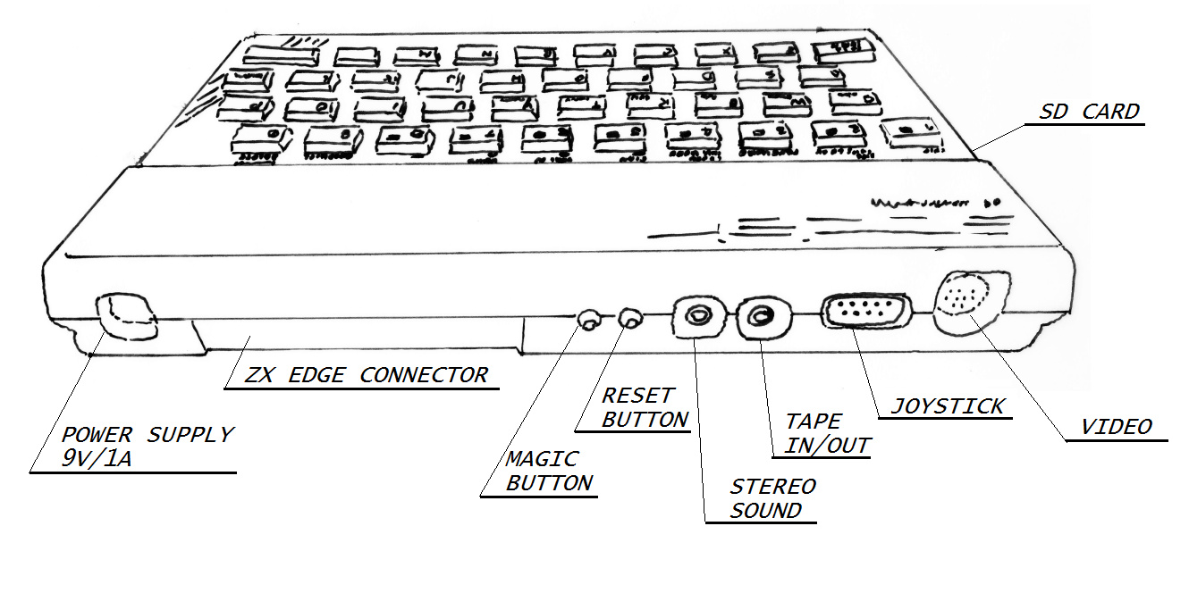 ZX Spectrum Neo — rear panel, every connector labelled